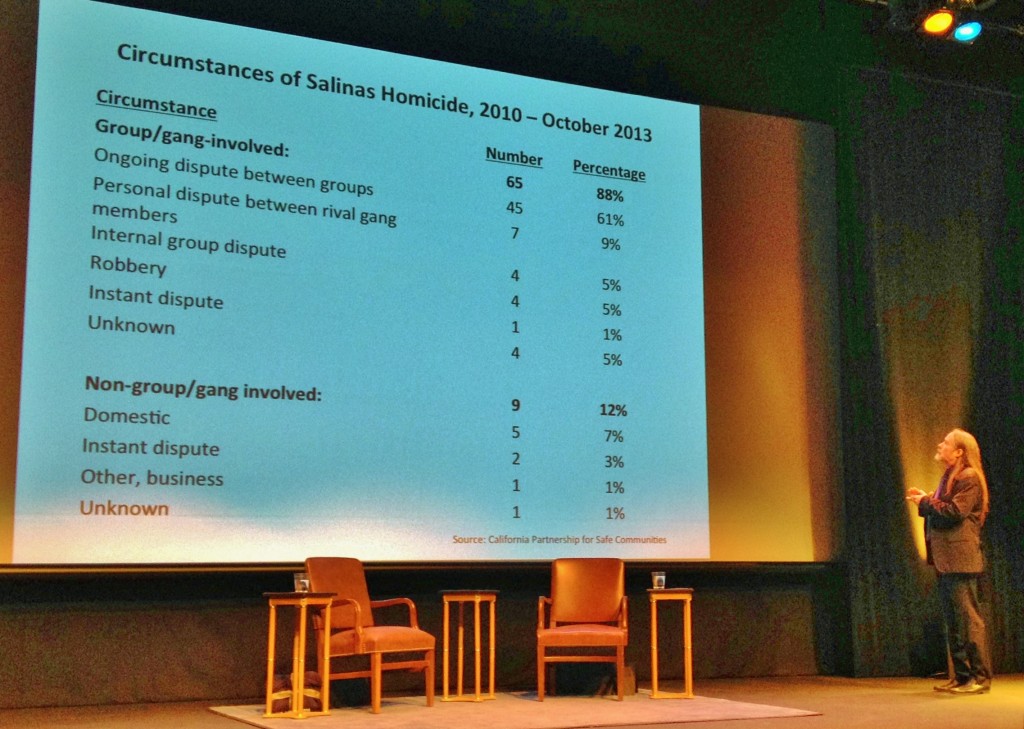 Salinas Homicides 2010-Oct 2013 - David M Kennedy